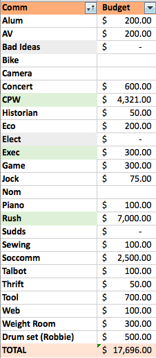 Spring16budget.png